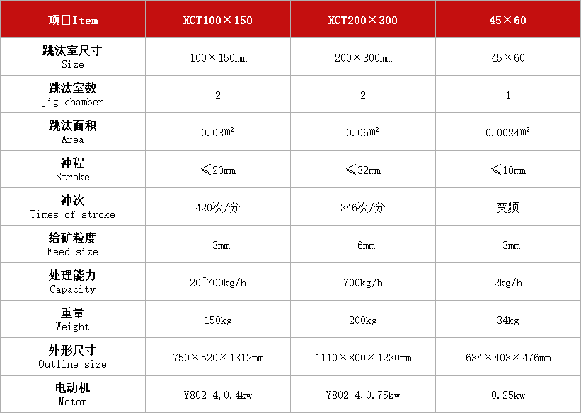 隔膜跳汰機(jī).jpg 隔膜跳汰機(jī).jpg